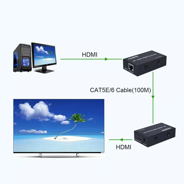 TBD06052307_B5.webp HDMI To RJ45 Single Ethernet Cable 100m Extender 4K HD Cable Signal Amplifier - Image 6