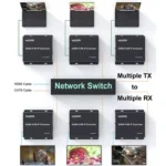 300m IP HDMI Extender HD Video Transmission, Transmitter + Receiver - Image 11