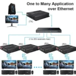 300m IP HDMI Extender HD Video Transmission, Transmitter + Receiver - Image 10