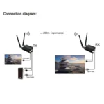 200m Wireless HDMI Extender Signal Amplifier, Transmitter+Receiver - Image 7