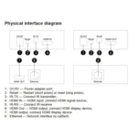 150m HDMI Network Cable Extender IP One To Many Computer Monitors, Transmitter+Receiver, US Plug - Image 4