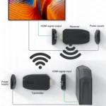 150m HDMI Wireless Extender 1080P Through Wall, Transmitter+Receiver - Image 8
