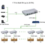 KVM 200m HDMI IP Extender RJ45 Network Cable Video Extender, Transmitter+Receiver, US Plug - Image 5