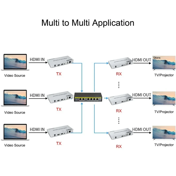 TBD06052375_5.webp KVM 200m HDMI IP Extender RJ45 Network Cable Video Extender, Transmitter+Receiver, US Plug - Image 6