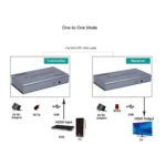 KVM 120m 4K HD Extender Computer Mouse Keyboard HDMI Single Ethernet Cable Transmitter + Receiver - Image 7