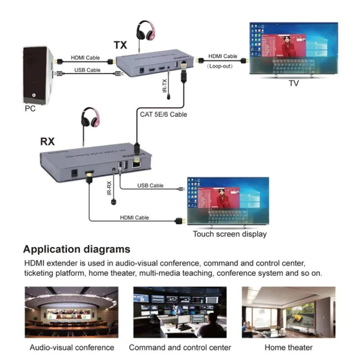 TBD06052381_B7.webp KVM 120m 4K HD Extender Computer Mouse Keyboard HDMI Single Ethernet Cable Transmitter + Receiver - Image 8