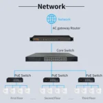 COMFAST CF-E591AX 1500Mbps Dual-Band WiFi6 In-Wall AP Supports 48V POE Power Supply - Image 12