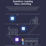 COMFAST CF-E591AX 1500Mbps Dual-Band WiFi6 In-Wall AP Supports 48V POE Power Supply - Image 13