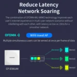 COMFAST CF-E591AX 1500Mbps Dual-Band WiFi6 In-Wall AP Supports 48V POE Power Supply - Image 9