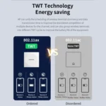 COMFAST CF-E591AX 1500Mbps Dual-Band WiFi6 In-Wall AP Supports 48V POE Power Supply - Image 10