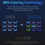 COMFAST CF-WR630AX 3000Mbps Dual-Band WiFi6 MESH Router 4x5dBi Antenna - Image 14