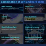 COMFAST CF-WR630AX 3000Mbps Dual-Band WiFi6 MESH Router 4x5dBi Antenna - Image 4