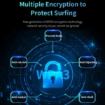 COMFAST CF-983BE WiFi7 Tri-Band 6500Mbps USB Wireless Network Adapter PC Network Card - Image 12