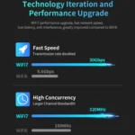 COMFAST CF-983BE WiFi7 Tri-Band 6500Mbps USB Wireless Network Adapter PC Network Card - Image 6