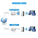 300Mbps Wireless WIFI Repeater 2.4G Route Signal Amplifier 7 Lights Version - Image 3