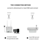 4G LTE CPE Colorful Screen Router Triple Network Plug and Play Mobile Router, EU Plug - Image 5