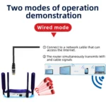 4G WiFi6 SIM Card CPE Wireless Router, EU Plug - Image 5