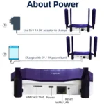 4G WiFi6 SIM Card CPE Wireless Router, EU Plug - Image 8