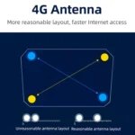 4G WiFi6 SIM Card CPE Wireless Router, EU Plug - Image 10