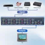 VSW81 AV 8 In 1 Out Audio and Video Switcher RCA Switch Splitter - Image 3