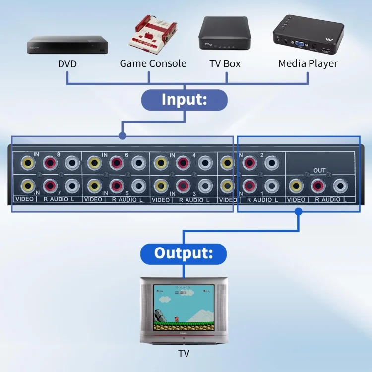 TBD06055137_B2.webp VSW81 AV 8 In 1 Out Audio and Video Switcher RCA Switch Splitter - Image 3