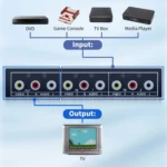 VSW21 AV 2 In 1 Out Audio Switcher RCA Audio Selector Box - Image 4