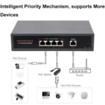 Waveshare 120W Industrial 4-Ports Gigabit Ethernet PoE Switch - Image 7