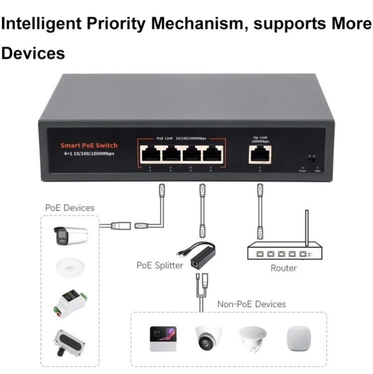 TBD06057771_B6.webp Waveshare 120W Industrial 4-Ports Gigabit Ethernet PoE Switch - Image 7