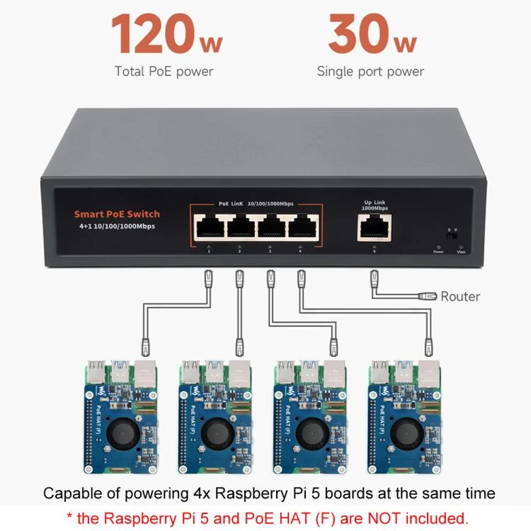 TBD06057771_B7.webp Waveshare 120W Industrial 4-Ports Gigabit Ethernet PoE Switch - Image 8