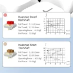 Ajazz AKP815 81 Keys Wired Mechanical Keyboard RGB Backlit LCD Screen Visual Programming Custom Driver Gaming Keyboard - Image 13