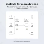 VGA To HDMI Converter For Computer Monitor Cable Adapter With Audio Power Supply - Image 3