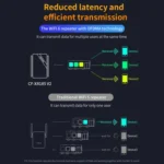 COMFAST CF-XR185 V2 AX3000 WiFi 6 Extender Dual Band Gigabit Wireless Repeater - Image 9