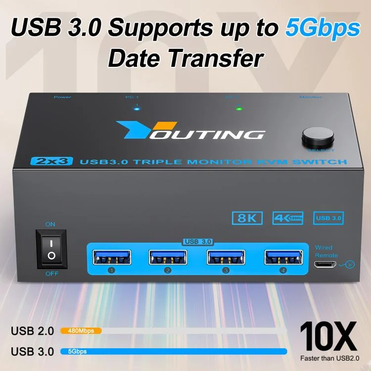 TBD06061500_B1.webp YOUTING  KC-KM434B 2 In 3 Out KVM USB3.0 Switch - Image 2