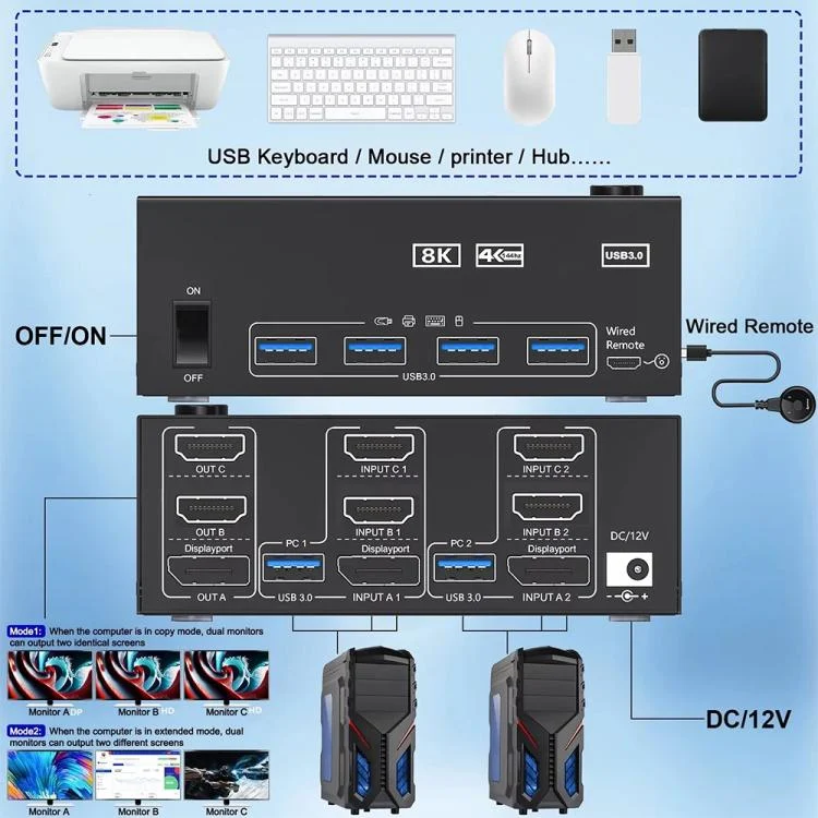 TBD06061526_B3.webp KCEVE KC-KVM204DH 2 In 4 Out 8K 60Hz KVM Switch For 2 Computer 4 Monitors - Image 4