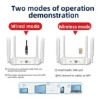 R8 4G CPE Wireless Plug Card Router WIFI6 Eurasia Africa Type-C Mobile WiFi Hotspot, EU Plug - Image 3