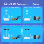 European / Asian / African Edition 4G CPE Wireless SIM Card LTE Router Wi-Fi 6 Wireless Hotspot, EU Plug - Image 5
