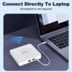 E8 4G Mini CPE Wireless Plug Card Router Dual Network Port WiFi6 Wireless Hotspot - Image 8