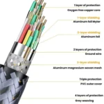 DP To HDMI 8K 60HZ HD Conversion Cable TV Computer Connection Conversion Monitor Projection Cable - Image 6