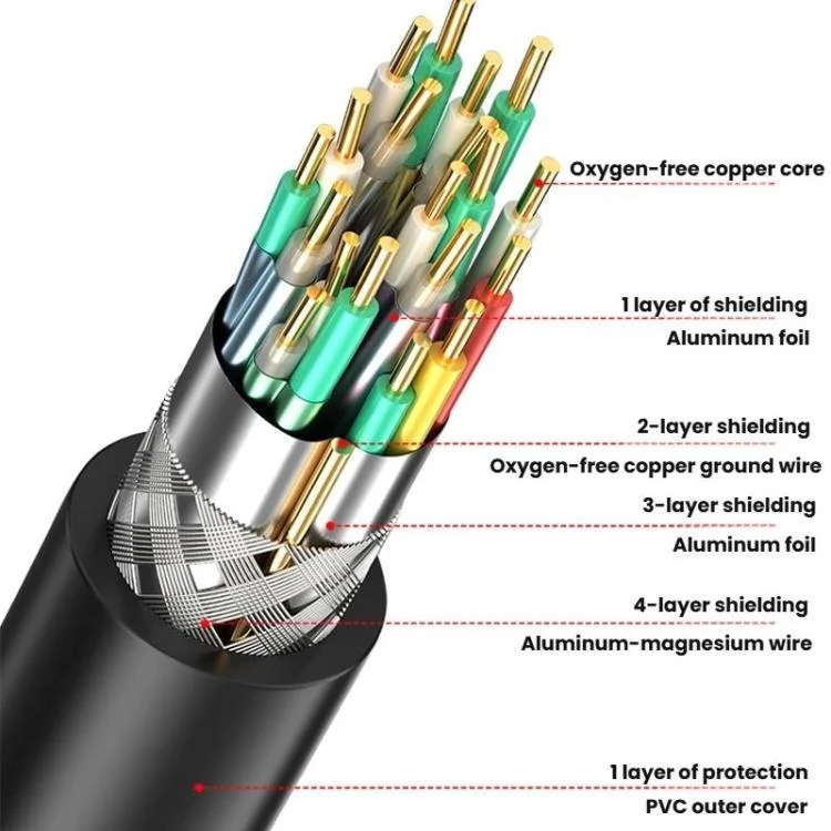 TBD06062248_B13.webp DP2.1 Male To Male 8K 60Hz HD Fiber Optic Cable For TV Computer Monitors Projectors - Image 14