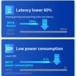 COMFAST CF-XR181 WiFi 6 Dual-Band 1500Mbps Wireless Signal Booster Gigabit Wireless Repeater - Image 5
