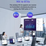 HDMI Wireless Transmitter 50M Signal Extension 1080P WIFI Computer Wireless Casting Same Screen, Transmitter + Receiver - Image 9