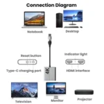 USB3.0+Type-C To Dual HDMI Extender 4K 60HZ Dual Screen Heterodyne HD Video Converter - Image 9