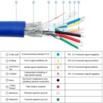 50CM USB3.0 Rear PCI Baffle Line Full Height Chassis DIY With Ear 20pin Transfer Cable - Image 7