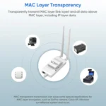 VONETS VAP11S-5G Mini Wireless Bridge 900Mbp WiFi Repeater with 2 Antennas & Fan - Image 5