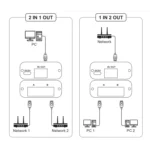 2.4GHz+5GHz RJ45 Network Bi-Direction Switch - Image 7