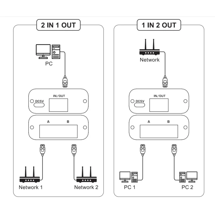 WR1454B_6.webp 2.4GHz+5GHz RJ45 Network Bi-Direction Switch - Image 7