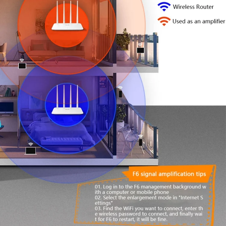 WR2594_7.webp Tenda F6 300Mbps 4 External 5dBi Antennas Wireless N300 Easy Setup Router - Image 8