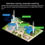 COMFAST CF-EW74 1200Mbs Outdoor Waterproof Dual Frequency Signal Amplifier Wireless Router Repeater WIFI Base Station with 2 Antennas - Image 8