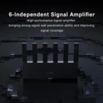 Xiaomi Router BE6500 WiFi 7 2.4GHz 5.0GHz Dual Band 4-Core 2.5G Port, US Plug - Image 9