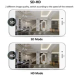 720P HD 1.0 MP Wireless IP Camera, Support Infrared Night Vision / Motion Detection / APP Control, EU Plug - Image 10